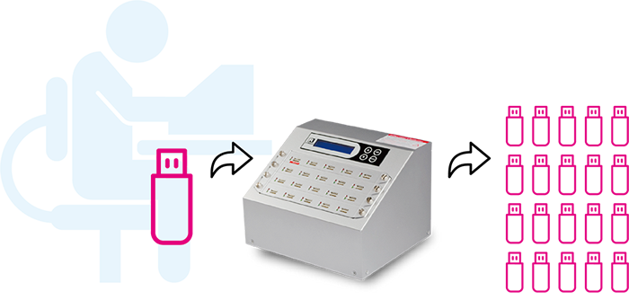 USB Flash Drive Duplication Service