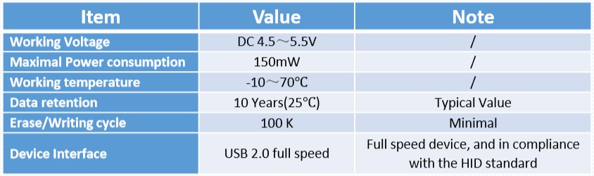 moway technical specification