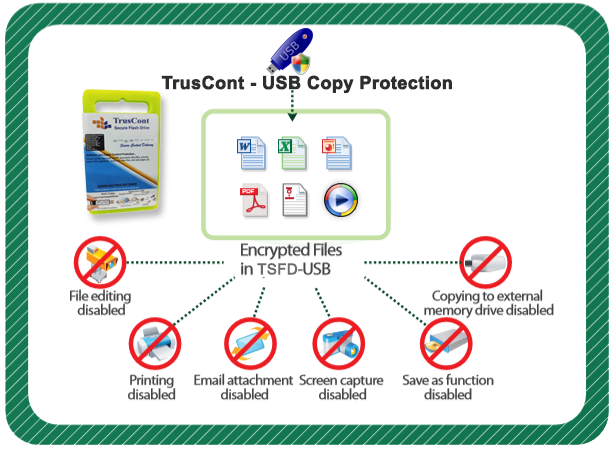 usb video copy protection