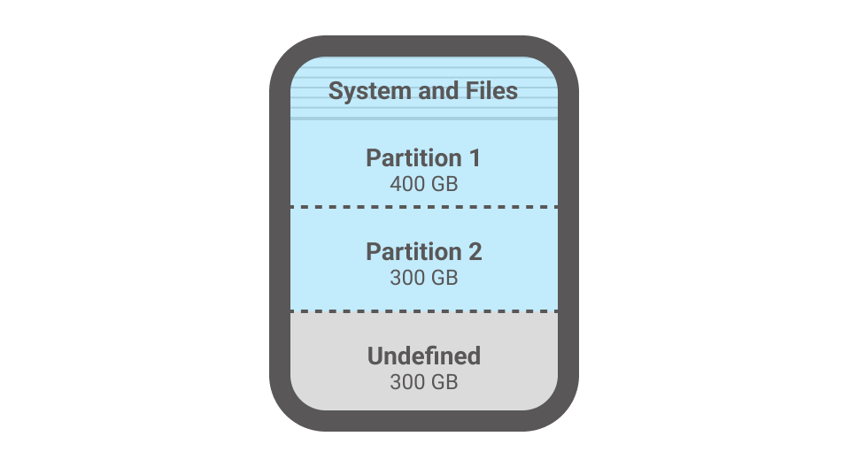All Partition Copy