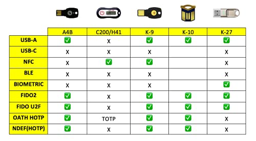 ePass FIDO USB Keys