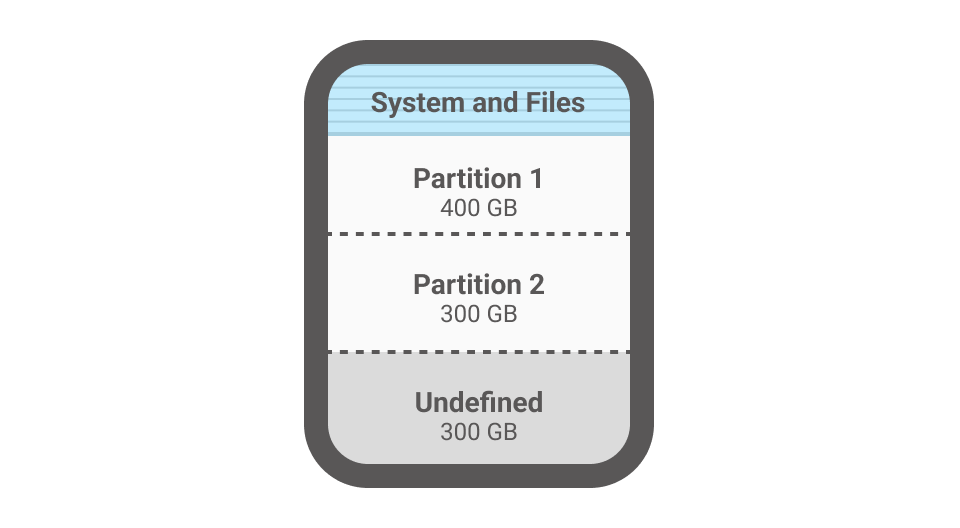 System and Files Copy (Intelligent Copy)