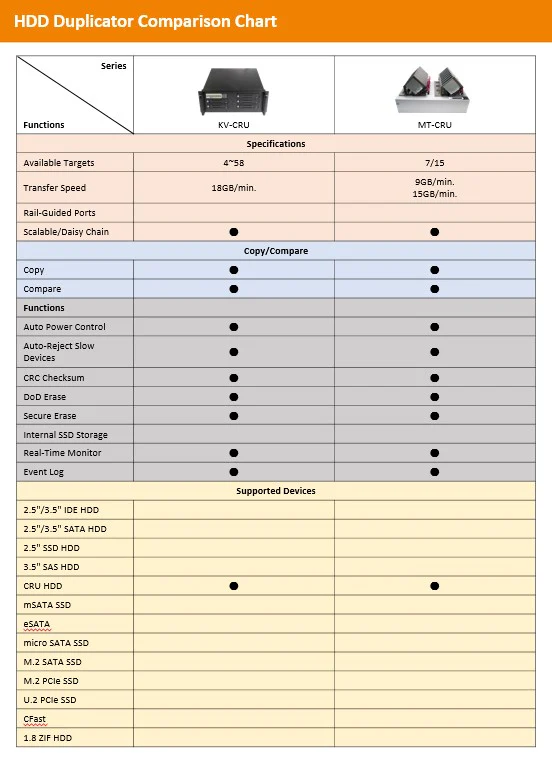 CRU HDD Duplicator Comparison Chart CRU HDD Duplicator Comparison Chart