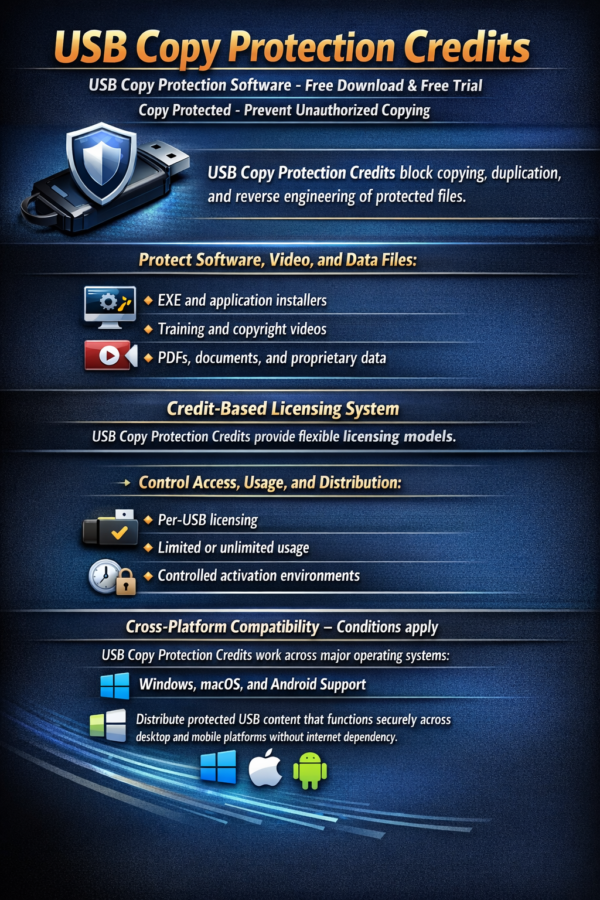 USB Copy Protection Credits For Copyright Software Videodata