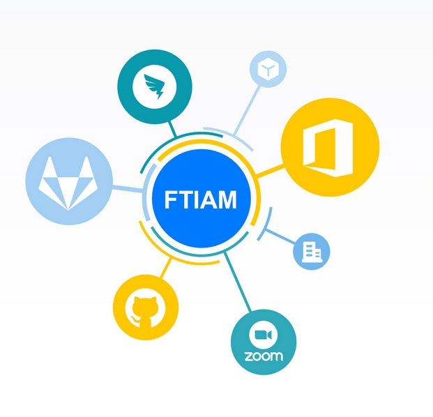 Identity Access Management 6 FFEITIAN IDaaS Application Ecosystem