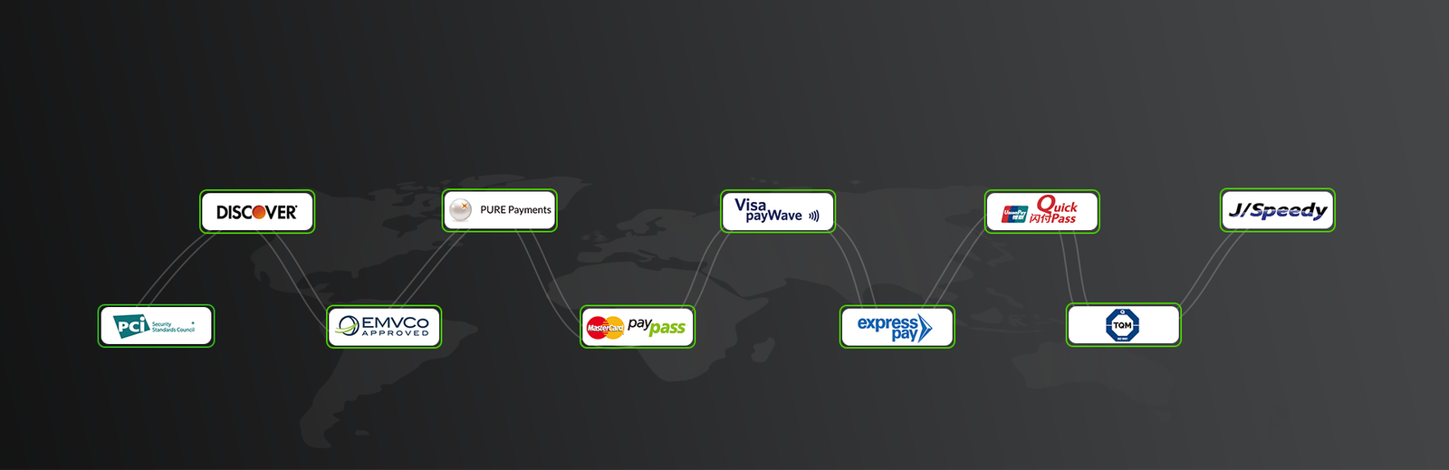 Global Certifications Guarantee First-class Standard