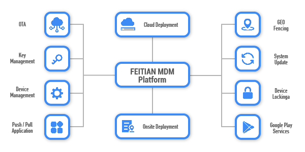 ID Terminal Turnkey Solution 2 Mobile Device Management