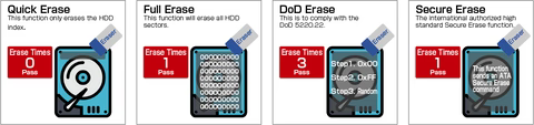 Advanced NVMe Wiping Options