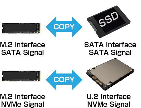 Cross Interface Duplication – NVMe M.2 Copy System for India & International Markets