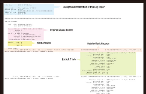 Log Report