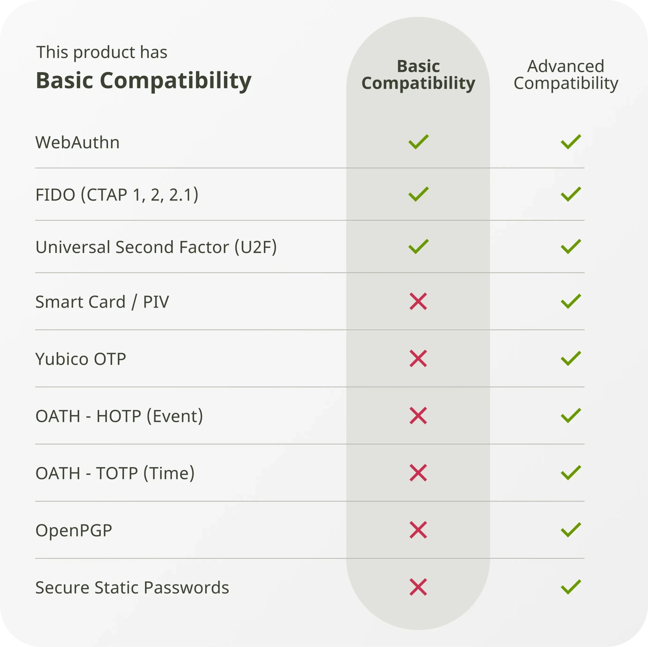 Security Key NFC Black 8 Security Key NFC by Yubico Black