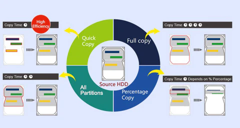 Portable Hard Drive Cloner Pro 2 image 30