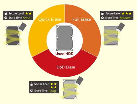 Portable Hard Drive Cloner Pro 3 image 31