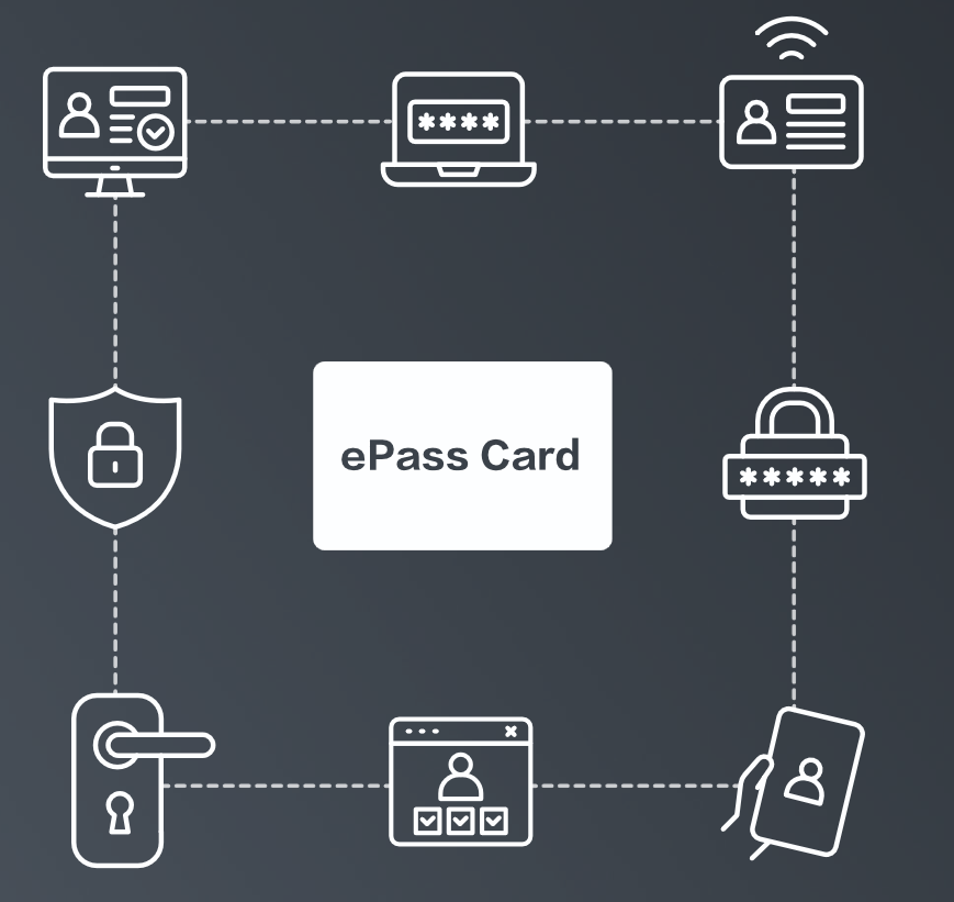 Buy H19CR/MP (TMC THD89 PIV+Mifare Classic 1K) ePass Java Card