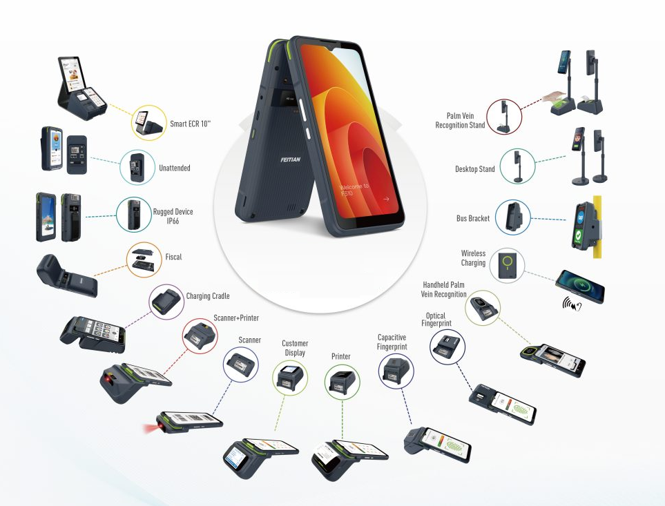 Payment Solutions – Buy Payment POS Hardware - POS Terminals, Payment Devices & Software